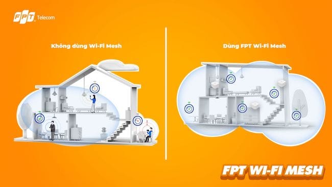 Dịch Vụ Lắp Mạng FPT