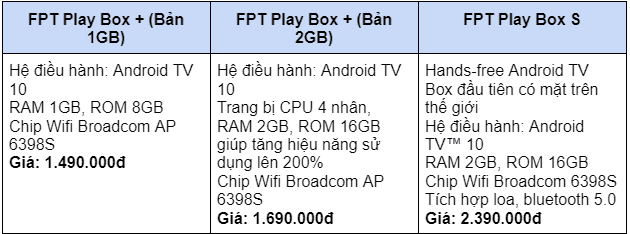 Dịch Vụ Lắp Mạng FPT
