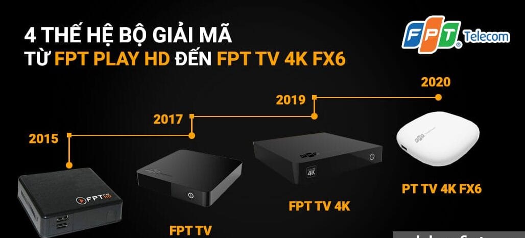 4 the he bo giai ma tu fpt play hd den fpt tv 4k fx6 1 e1729553005121