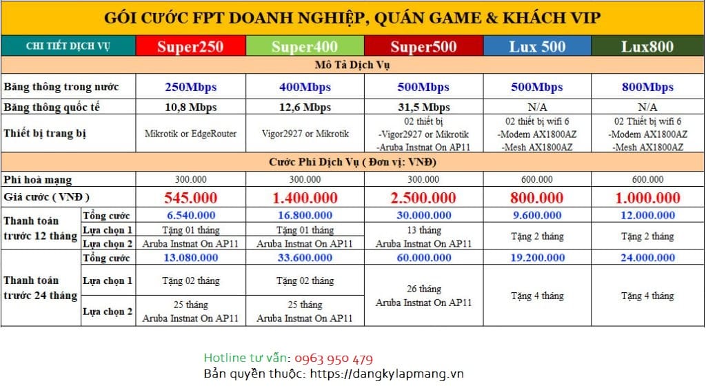 Goi cuoc FPT Doanh Nghiep 1024x556 1