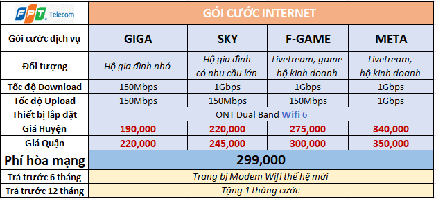 Dịch Vụ Lắp Mạng FPT