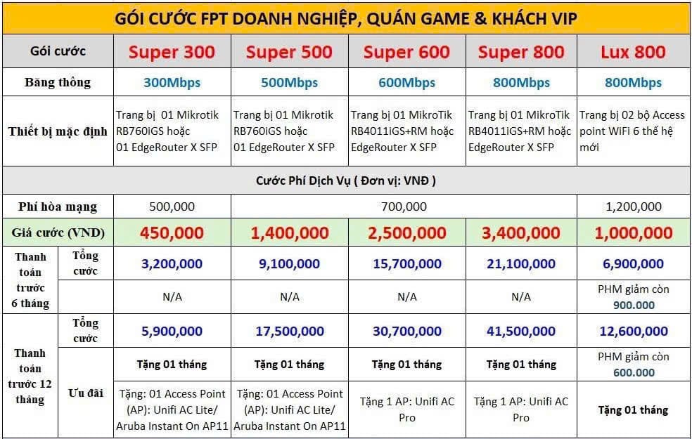BẢNG GIÁ GÓi CƯỚC MẠNG FPT THÁI NGUYÊN DÀNH CHO DOANH NGHIỆP
