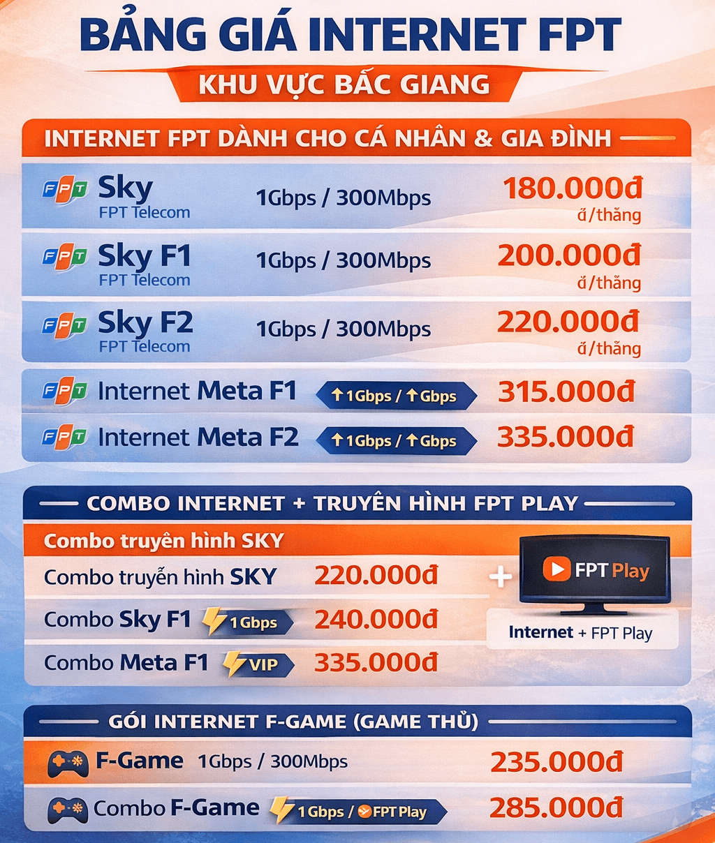 Bảng Giá Các Gói Cước FPT Bắc Giang Cho Hộ Gia Đình