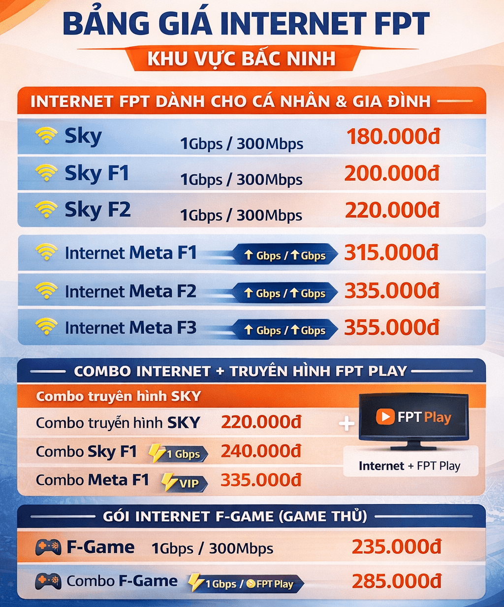 BẢNG GIÁ GÓi CƯỚC MẠNG FPT BẮC NINH