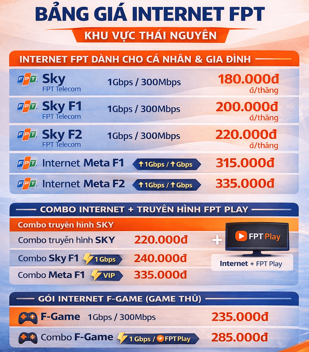 Bảng Giá Các Gói Cước Mạng FPT Thái Nguyên Cho Hộ Gia Đình